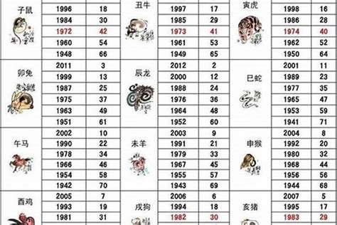 2015屬什麼|生肖查询：2015年属什么生肖？